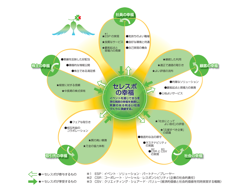 セレスポの幸福